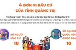 4 đơn vị bầu cử của tỉnh Quảng Trị
