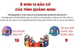 3 đơn vị bầu cử của tỉnh Quảng Ninh