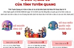 4 đơn vị bầu cử của tỉnh Tuyên Quang