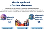 6 đơn vị bầu cử của tỉnh Vĩnh Long