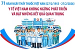 Y tế Việt Nam không ngừng phát triển và đạt những kết quả quan trọng