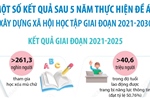 Một số kết quả sau 5 năm thực hiện Đề án 'Xây dựng xã hội học tập giai đoạn 2021-2030'