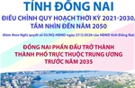Đồng Nai phấn đấu trở thành thành phố trực thuộc Trung ương trước năm 2035