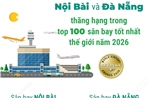 Nội Bài và Đà Nẵng thăng hạng trong top 100 sân bay tốt nhất thế giới năm 2026