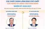 Các chức danh lãnh đạo chủ chốt của HĐND và UBND tỉnh Ninh Bình nhiệm kỳ 2026-2031