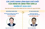 Các chức danh lãnh đạo chủ chốt của HĐND và UBND tỉnh Sơn La nhiệm kỳ 2026-2031