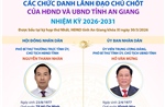 Các chức danh lãnh đạo chủ chốt của HĐND và UBND tỉnh An Giang nhiệm kỳ 2026-2031