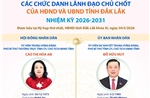 Các chức danh lãnh đạo chủ chốt của HĐND và UBND tỉnh Đắk Lắk nhiệm kỳ 2026-2031