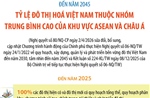 Đến năm 2045, tỷ lệ đô thị hóa Việt Nam thuộc nhóm trung bình cao của ASEAN và châu Á
