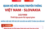 Quan hệ hữu nghị truyền thống Việt Nam - Slovakia