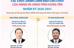 Các chức danh lãnh đạo chủ chốt của HĐND và UBND tỉnh Hưng Yên nhiệm kỳ 2026-2031