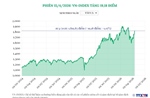 Phiên 16/4/2026: VN-Index tăng 19,18 điểm