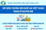 Xây dựng thương hiệu quốc gia Việt Nam trong kỷ nguyên mới