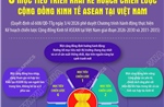 6 mục tiêu triển khai Kế hoạch chiến lược Cộng đồng Kinh tế ASEAN tại Việt Nam