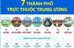 7 thành phố trực thuộc Trung ương
