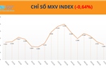 Thị trường hàng hóa phân hóa, MXV-Index giằng co quanh vùng 2.900 điểm