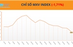Sắc đỏ bao trùm thị trường hàng hóa, MXV-Index giảm phiên thứ 7 liên tiếp 
