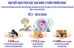 Đấu tranh chống xâm phạm quyền sở hữu trí tuệ đạt kết quả tích cực 