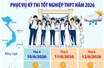 Dự báo thời tiết trên cả nước phục vụ kỳ thi tốt nghiệp THPT năm 2026