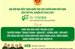 Đại hội đại biểu toàn quốc Hội Cựu chiến binh Việt Nam lần thứ VIII, nhiệm kỳ 2026-2031