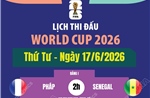 Lịch thi đấu World Cup 2026 ngày 17/6