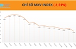 Giá bạc lao dốc hơn 6%, MXV-Index mất hơn 1,5%