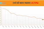 Giá ca cao tăng vọt hơn 9% bất chấp áp lực điều chỉnh trên nhiều mặt hàng 