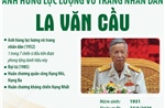 Anh hùng lực lượng vũ trang nhân dân La Văn Cầu