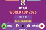 Kết quả thi đấu World Cup 2026 ngày 30/6