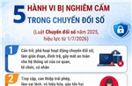 5 hành vi bị nghiêm cấm trong chuyển đổi số từ ngày 1/7/2026
