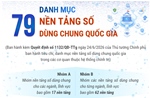 Danh mục 79 nền tảng số dùng chung quốc gia