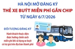 Hà Nội mở đăng ký thẻ xe buýt miễn phí gắn chip từ ngày 6/7/2026