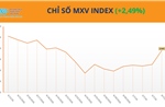 Cà phê 'thổi bùng' thị trường hàng hóa, MXV-index bật tăng 2,5% 