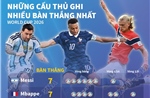 Những cầu thủ ghi nhiều bàn thắng nhất World Cup 2026