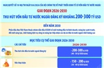 Giai đoạn 2026-2030: Thu hút vốn đầu tư nước ngoài đăng ký khoảng 200-300 tỷ USD