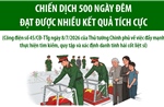 Chiến dịch 500 ngày đêm đạt được nhiều kết quả tích cực