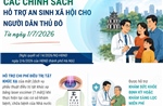 Các chính sách hỗ trợ an sinh xã hội cho người dân Thủ đô từ 1/7/2026