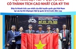 Việt Nam lọt top 7 đội tuyển có thành tích cao nhất của kỳ thi Olympic Vật lý quốc tế 2026
