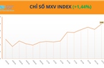 Giá dầu thô tăng vọt hơn 9%, MXV-Index nối dài đà khởi sắc