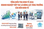 Tổng điều tra kinh tế 2026: Doanh nghiệp tiếp tục là động lực tăng trưởng của nền kinh tế