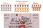 Giải vô địch Jujitsu châu Á 2026: Việt Nam giành 12 Huy chương Vàng, xếp Nhì toàn đoàn