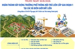 Hoàn thành xây dựng trường phổ thông nội trú liên cấp tại các xã biên giới trước 30/8/2026