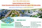 Đến năm 2045: TP Đồng Nai trở thành trung tâm hàng không của châu Á - Thái Bình Dương