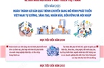 Đưa Việt Nam trở thành quốc gia phát triển, thu nhập cao, vững bước đi lên CNXH vào năm 2045