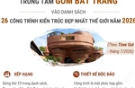 Trung tâm Gốm Bát Tràng vào danh sách 26 công trình kiến trúc đẹp nhất thế giới năm 2026
