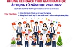 Khung kế hoạch thời gian từ năm học 2026-2027 áp dụng trong toàn quốc