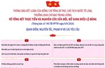 Các yêu cầu về tổng kết thực tiễn và nghiên cứu sửa đổi, bổ sung Điều lệ Đảng