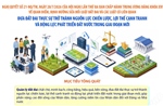 Nghị quyết số 21-NQ/TW: Đưa đất đai thực sự trở thành nguồn lực chiến lược, lợi thế cạnh tranh và động lực phát triển đất nước trong giai đoạn mới