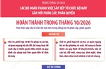 Trong tháng 10/2026, các bộ hoàn thành việc sắp xếp tổ chức bộ máy gắn với phân cấp, phân quyền