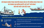 Kế hoạch khắc phục khuyến nghị của EC về chống khai thác IUU 